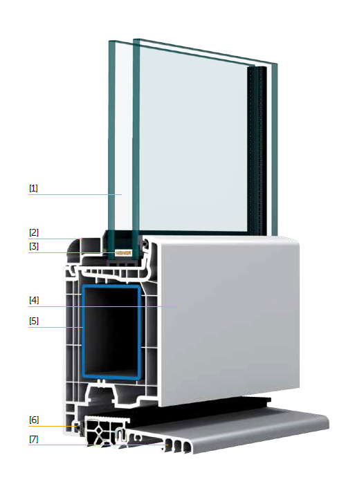 plastove-dvere-profil